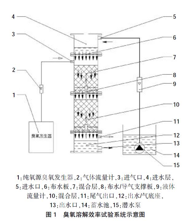 臭氧溶解效率試驗(yàn)系統(tǒng)示意圖