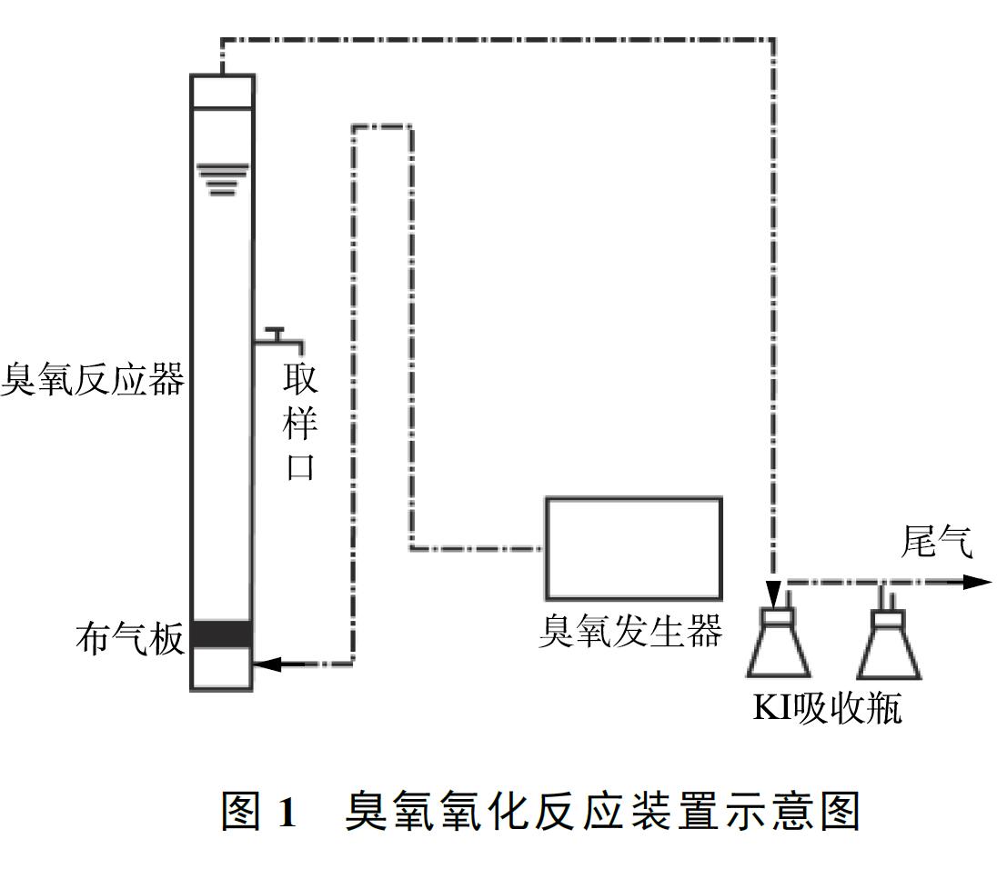 臭氧氧化反應裝置示意圖