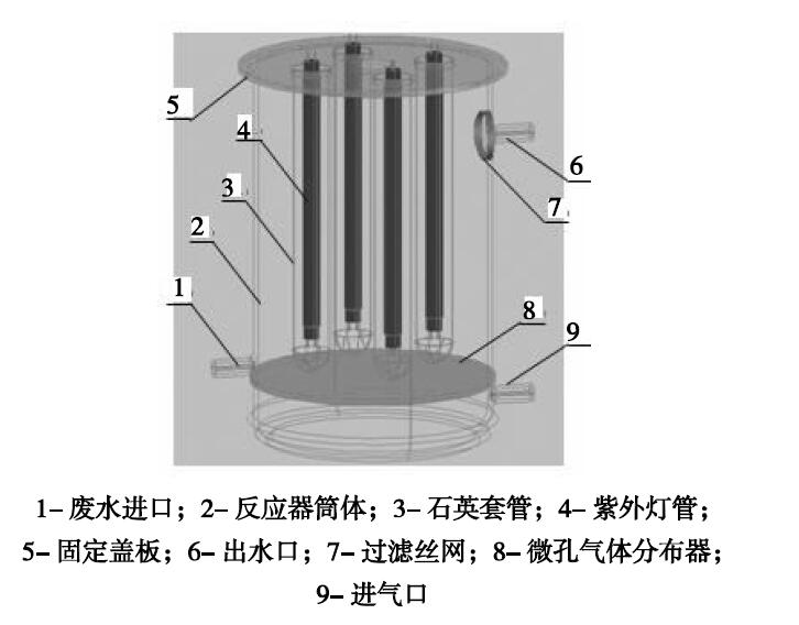 連續(xù)流光催化實(shí)驗(yàn)裝置